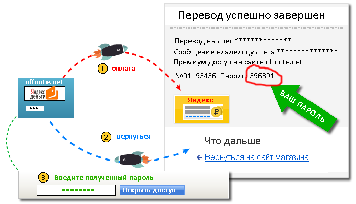 Детали платежа Яндекс деньги
